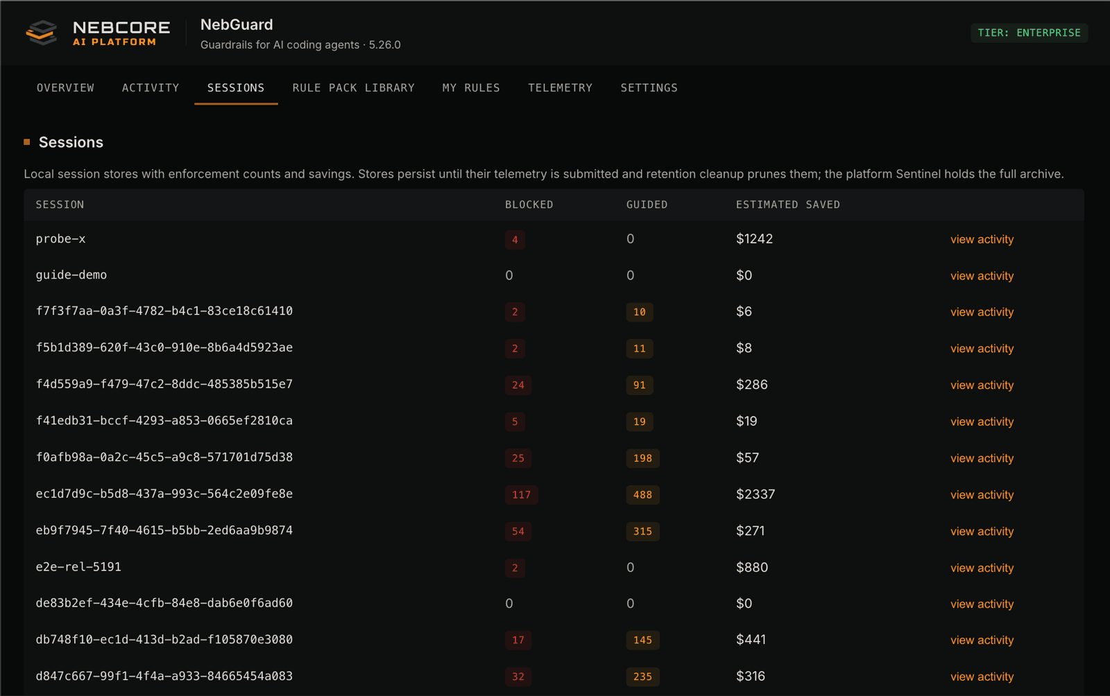NebGuard dashboard Sessions tab, a table of local coding sessions where each row lists its blocked count, guided count, and estimated dollars saved, with a link through to that session's activity.